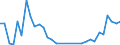 Flow: Exports / Measure: Values / Partner Country: Austria / Reporting Country: Hungary