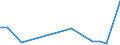 Flow: Exports / Measure: Values / Partner Country: Austria / Reporting Country: Korea, Rep. of