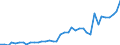 Flow: Exports / Measure: Values / Partner Country: Austria / Reporting Country: Netherlands