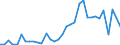 Flow: Exports / Measure: Values / Partner Country: Austria / Reporting Country: New Zealand