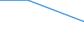 Flow: Exports / Measure: Values / Partner Country: Austria / Reporting Country: Poland