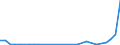 Flow: Exports / Measure: Values / Partner Country: Austria / Reporting Country: Portugal