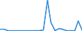 Flow: Exports / Measure: Values / Partner Country: Austria / Reporting Country: Slovakia