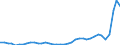 Flow: Exports / Measure: Values / Partner Country: World / Reporting Country: Finland