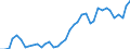 Flow: Exports / Measure: Values / Partner Country: World / Reporting Country: Iceland