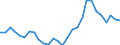 Flow: Exports / Measure: Values / Partner Country: World / Reporting Country: Korea, Rep. of