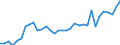 Flow: Exports / Measure: Values / Partner Country: World / Reporting Country: Mexico