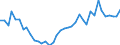 Handelsstrom: Exporte / Maßeinheit: Werte / Partnerland: World / Meldeland: Switzerland incl. Liechtenstein