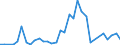 Flow: Exports / Measure: Values / Partner Country: American Samoa / Reporting Country: Australia