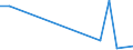 Flow: Exports / Measure: Values / Partner Country: American Samoa / Reporting Country: Canada