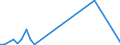 Flow: Exports / Measure: Values / Partner Country: Argentina / Reporting Country: Australia