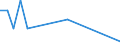 Flow: Exports / Measure: Values / Partner Country: Argentina / Reporting Country: Belgium