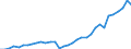 Flow: Exports / Measure: Values / Partner Country: Argentina / Reporting Country: Chile