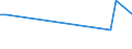 Flow: Exports / Measure: Values / Partner Country: Argentina / Reporting Country: Czech Rep.