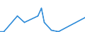 Flow: Exports / Measure: Values / Partner Country: Argentina / Reporting Country: Denmark