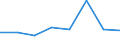 Flow: Exports / Measure: Values / Partner Country: Argentina / Reporting Country: EU 28-Extra EU