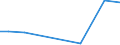 Flow: Exports / Measure: Values / Partner Country: Argentina / Reporting Country: Greece