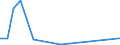 Flow: Exports / Measure: Values / Partner Country: Argentina / Reporting Country: Iceland