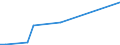 Flow: Exports / Measure: Values / Partner Country: Argentina / Reporting Country: Italy incl. San Marino & Vatican