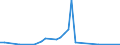 Flow: Exports / Measure: Values / Partner Country: Argentina / Reporting Country: Japan