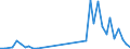 Flow: Exports / Measure: Values / Partner Country: Argentina / Reporting Country: Portugal