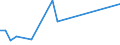 Flow: Exports / Measure: Values / Partner Country: Argentina / Reporting Country: Sweden