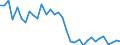 Flow: Exports / Measure: Values / Partner Country: Australia / Reporting Country: Chile