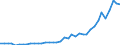 Flow: Exports / Measure: Values / Partner Country: Australia / Reporting Country: Denmark