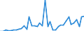 Flow: Exports / Measure: Values / Partner Country: Australia / Reporting Country: Germany