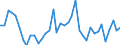 Handelsstrom: Exporte / Maßeinheit: Werte / Partnerland: Australia / Meldeland: Greece