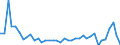 Flow: Exports / Measure: Values / Partner Country: Australia / Reporting Country: Iceland