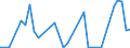 Flow: Exports / Measure: Values / Partner Country: Australia / Reporting Country: Ireland