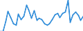 Flow: Exports / Measure: Values / Partner Country: Australia / Reporting Country: Japan