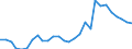 Flow: Exports / Measure: Values / Partner Country: Australia / Reporting Country: Korea, Rep. of