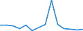 Flow: Exports / Measure: Values / Partner Country: Australia / Reporting Country: Lithuania