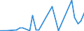 Flow: Exports / Measure: Values / Partner Country: Australia / Reporting Country: Mexico