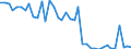 Flow: Exports / Measure: Values / Partner Country: Australia / Reporting Country: Netherlands