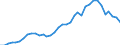 Handelsstrom: Exporte / Maßeinheit: Werte / Partnerland: Australia / Meldeland: New Zealand