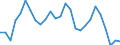 Flow: Exports / Measure: Values / Partner Country: World / Reporting Country: Austria