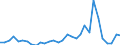 Flow: Exports / Measure: Values / Partner Country: World / Reporting Country: Belgium