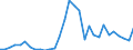 Flow: Exports / Measure: Values / Partner Country: World / Reporting Country: Czech Rep.