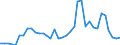 Flow: Exports / Measure: Values / Partner Country: World / Reporting Country: France incl. Monaco & overseas