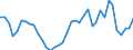 Handelsstrom: Exporte / Maßeinheit: Werte / Partnerland: World / Meldeland: Germany