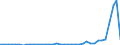 Flow: Exports / Measure: Values / Partner Country: World / Reporting Country: Greece