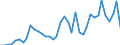 Flow: Exports / Measure: Values / Partner Country: World / Reporting Country: Ireland