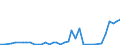 Flow: Exports / Measure: Values / Partner Country: World / Reporting Country: Japan