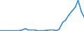 Flow: Exports / Measure: Values / Partner Country: World / Reporting Country: Mexico