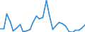 Flow: Exports / Measure: Values / Partner Country: World / Reporting Country: Slovenia