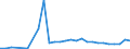 Flow: Exports / Measure: Values / Partner Country: World / Reporting Country: Switzerland incl. Liechtenstein