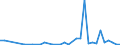 Flow: Exports / Measure: Values / Partner Country: Solomon Isds. / Reporting Country: Australia